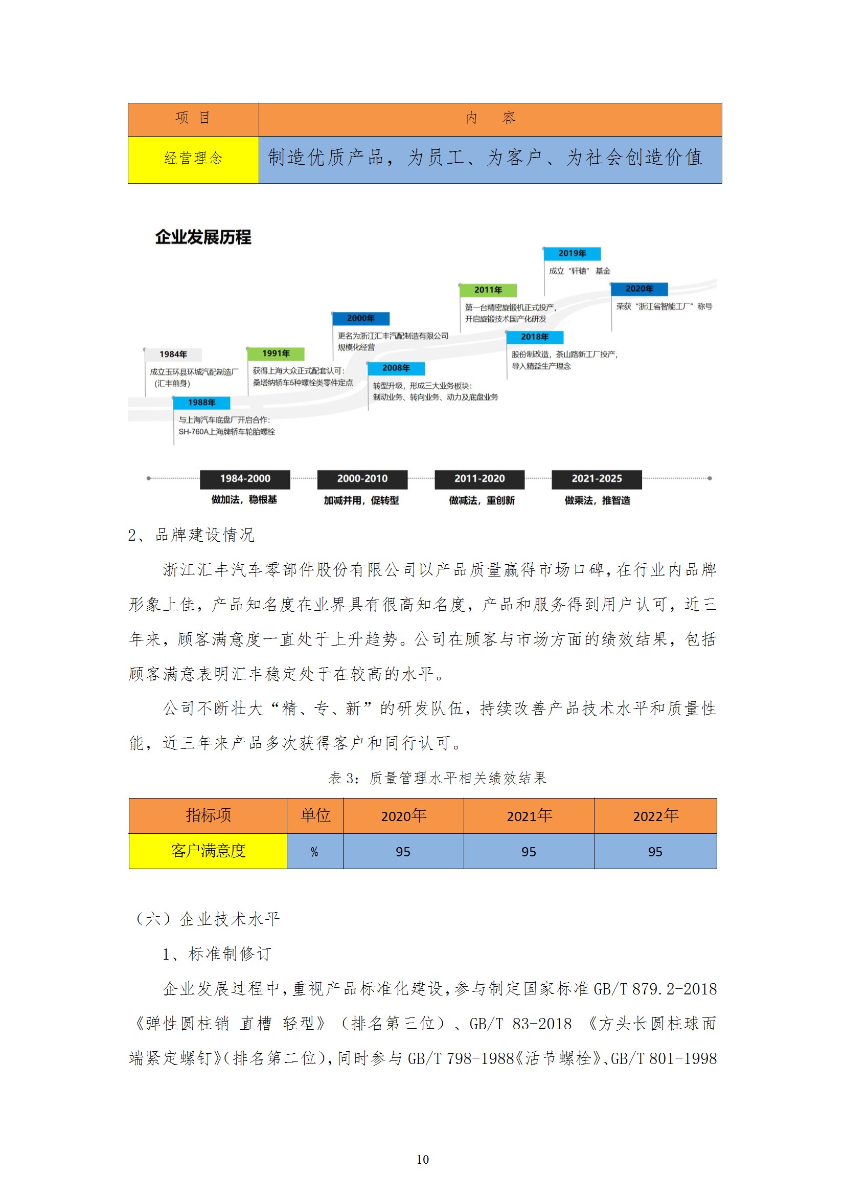 质量诚信报告