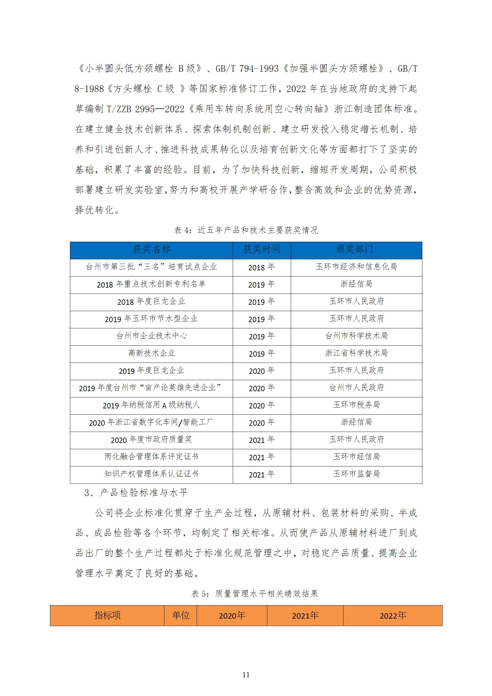 质量诚信报告