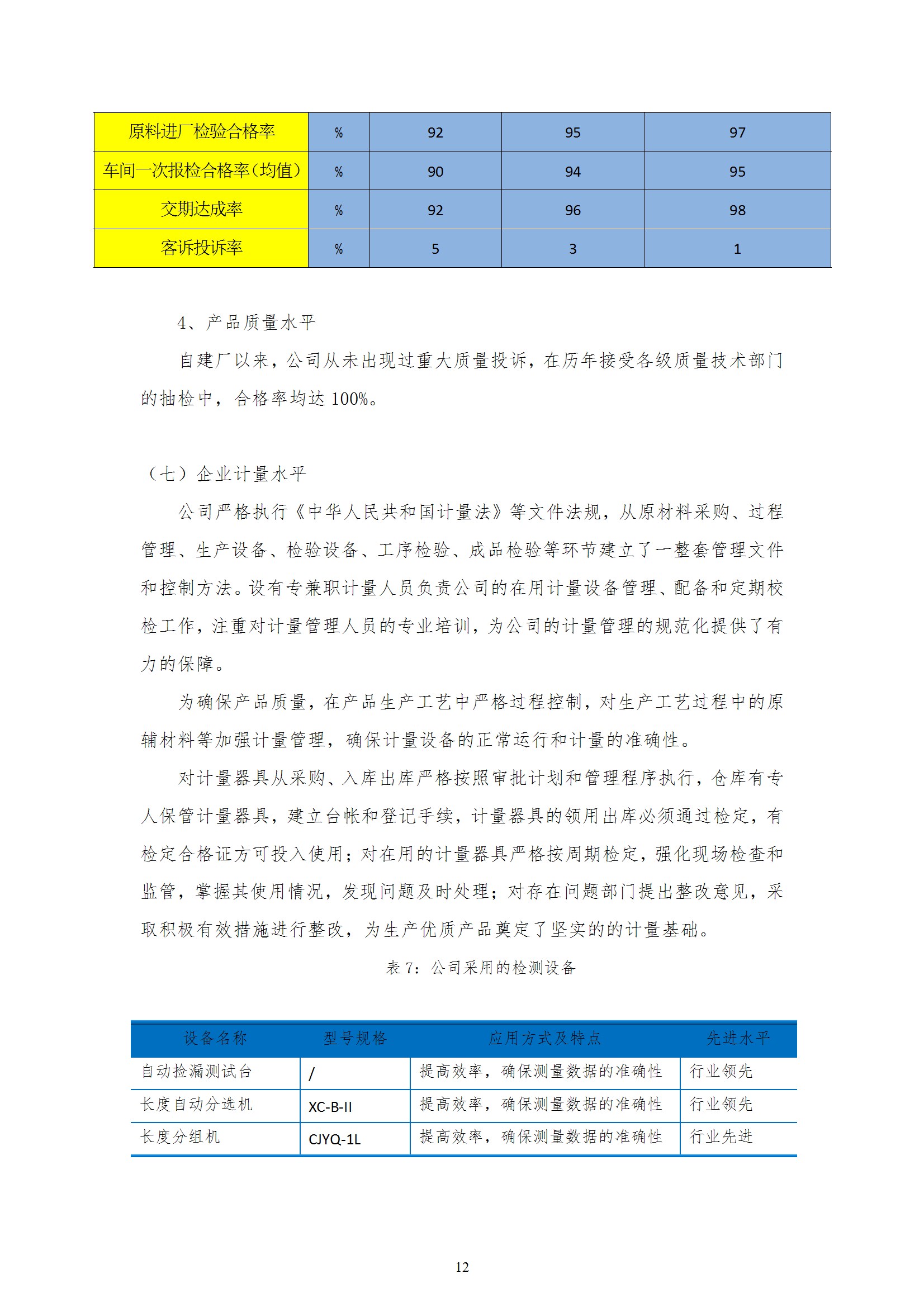 质量诚信报告