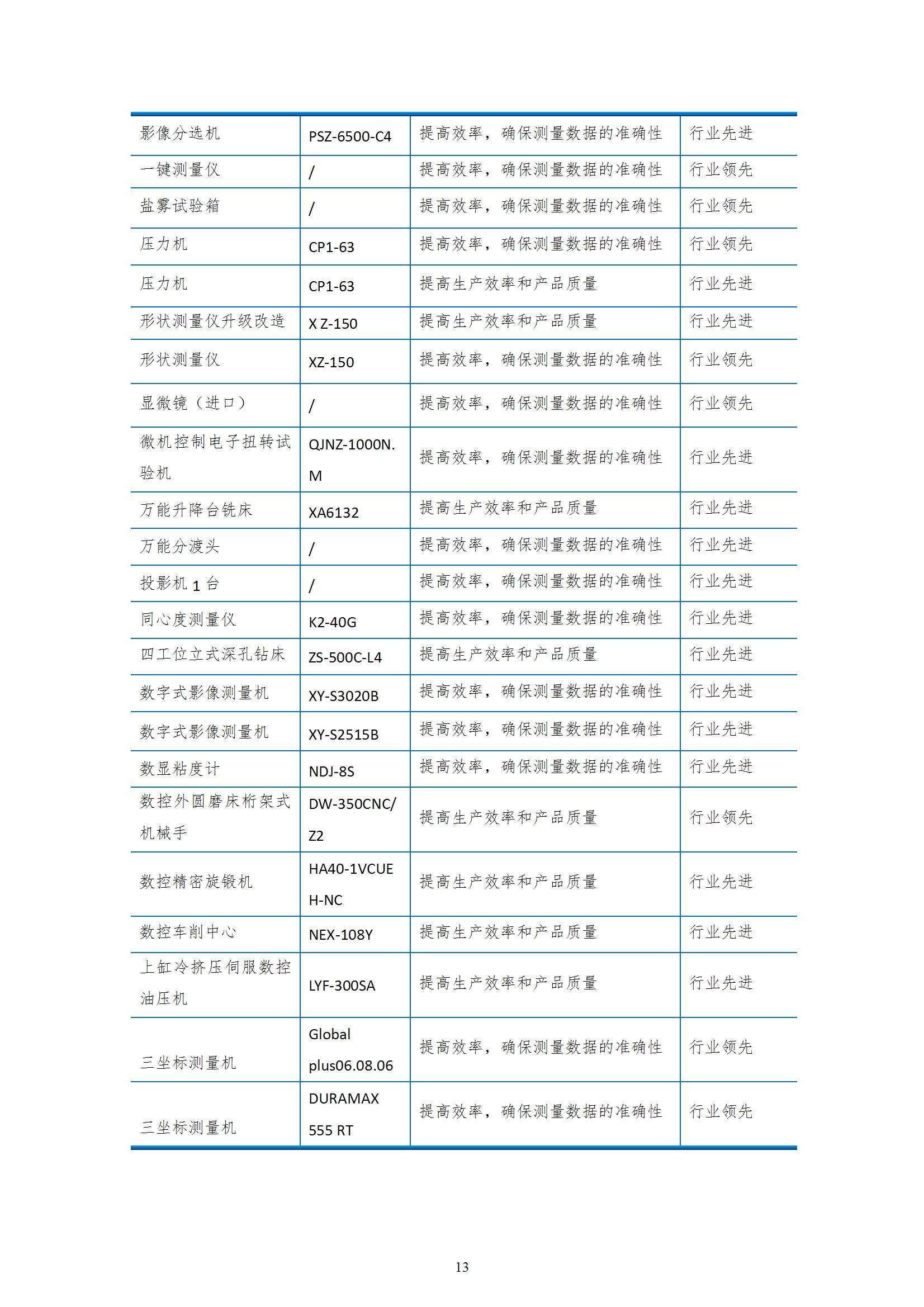 质量诚信报告